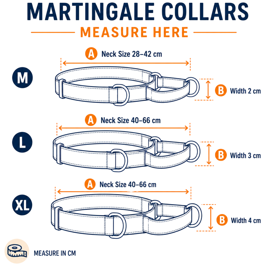 Martingale Collars — where to measure