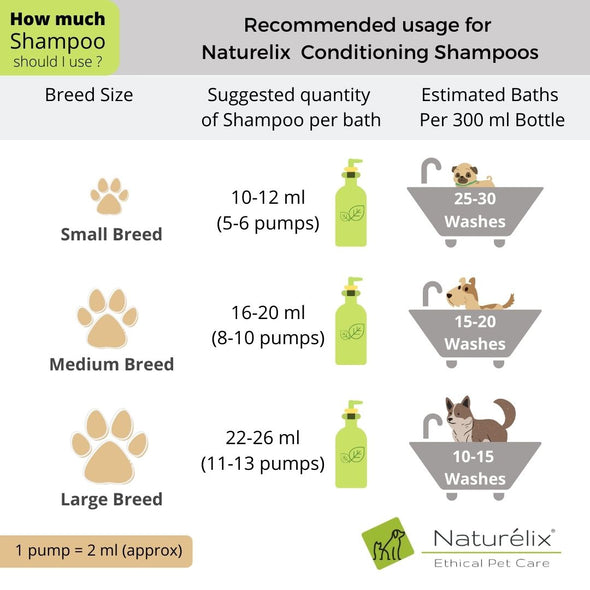 Naturelix Detox Bath Pro-Dog Shampoo Conditioner for Dog Groomers- 5 Litres Bulk Pack