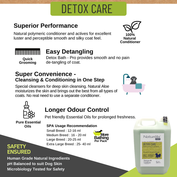 Naturelix Detox Bath Pro-Dog Shampoo Conditioner for Dog Groomers- 5 Litres Bulk Pack