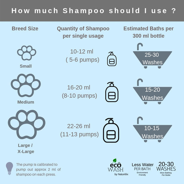 Naturelix-Detox Bath-Best Tick & Flea Repellent Dog Shampoo & Conditioner-Control Body Odour in Dogs